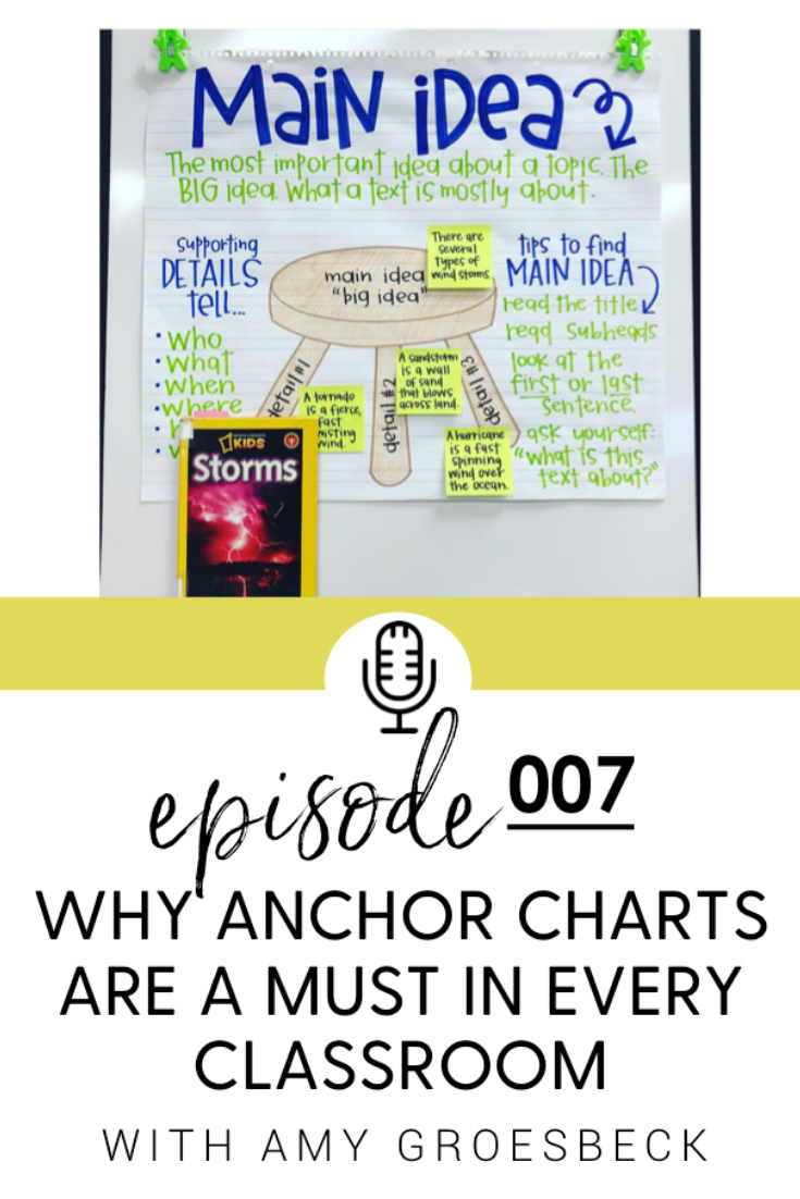 How To Use Anchor Charts In The Classroom